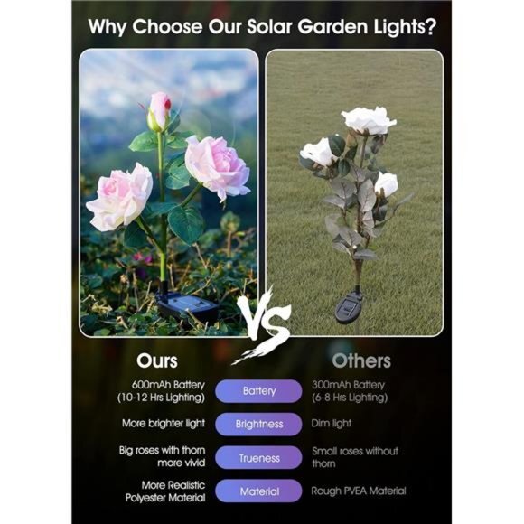 Outdoor Solar Garden Light-4 Pack LED Flower Light &‎ Realistic Rose, Waterproof - Picture 3 of 6